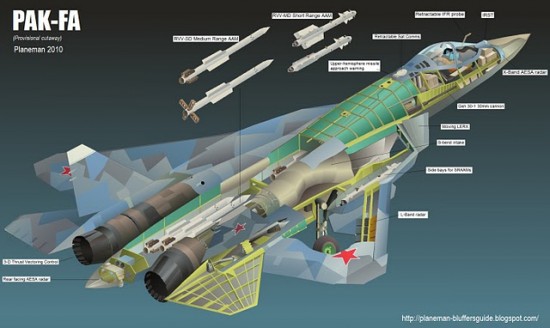 Pak-FA_3D_Annotated_Dark_JPG