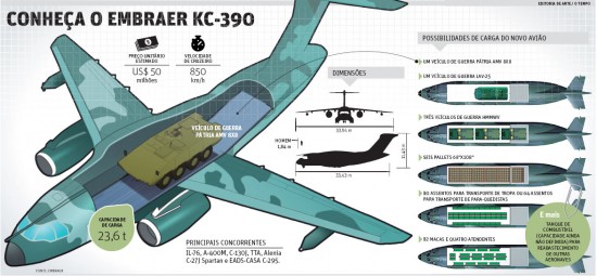 kc390..infografico