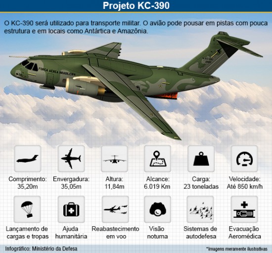 projeto_kc_390