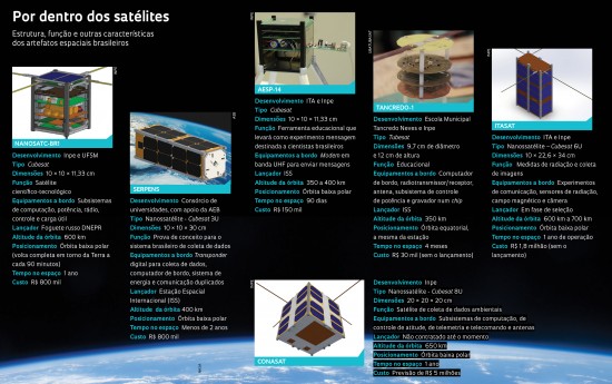 016-021_CAPA_nanosatelite_219-1