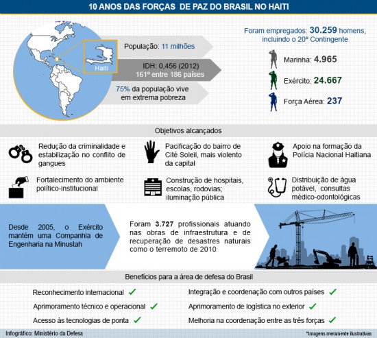 10-Anos-Haiti-Brasil-2