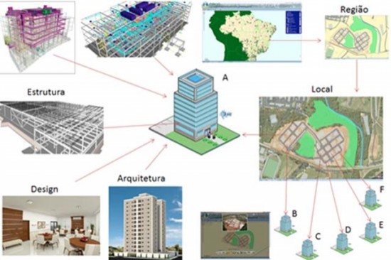 Building Information Modeling (BIM)4