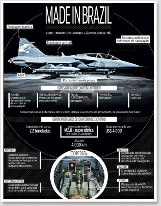 Gripen_FAB-infografico