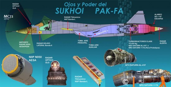 PAK-FA_Sukhoy_S_Duct_p