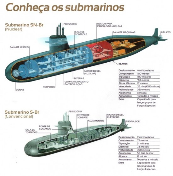 Prosub_submarinos