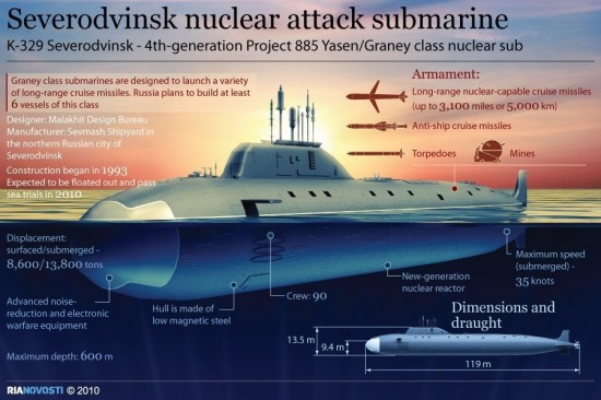 Severodvinsk-5