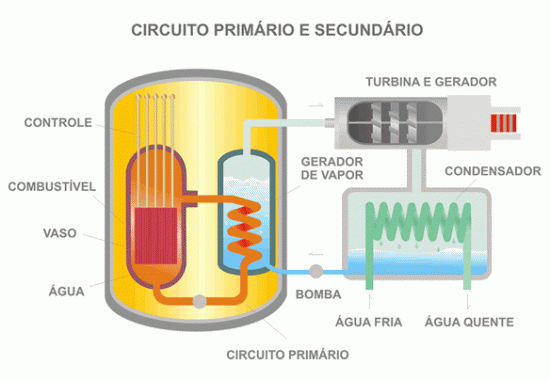 circuito_primario_secundario