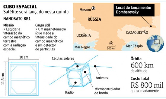 nanosatelite