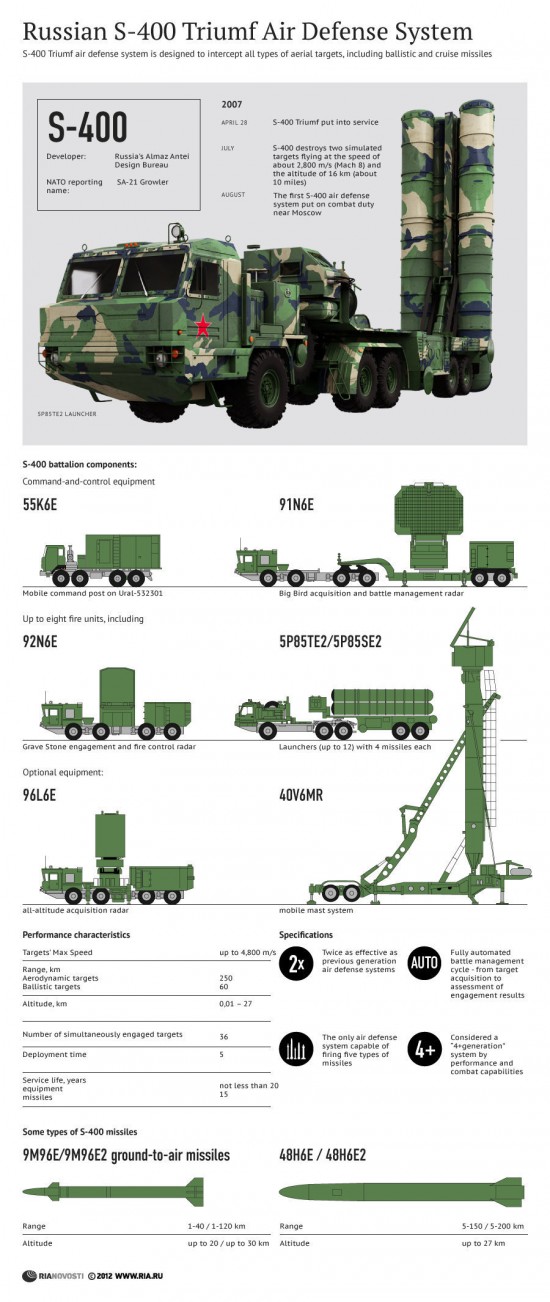 s-400II