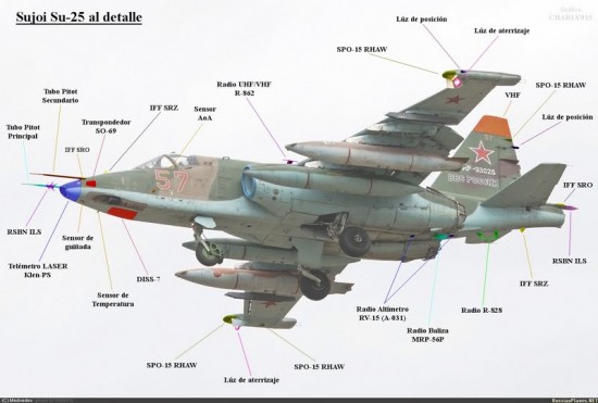 su-25