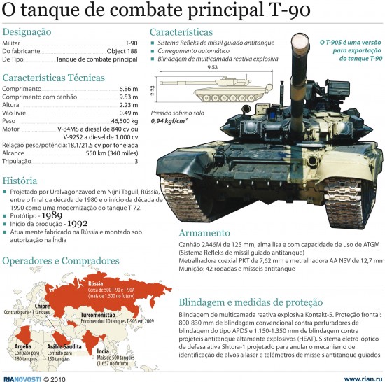 t-90 (2)