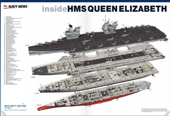 HMS-Queen-Elizabeth-deck-plan