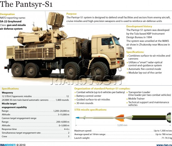 Pantsyr-S11