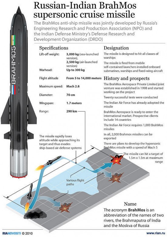 brahmos (1)