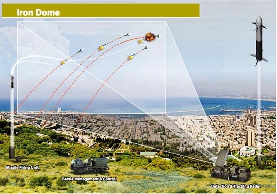 how-israels-mighty-iron-dome-works2