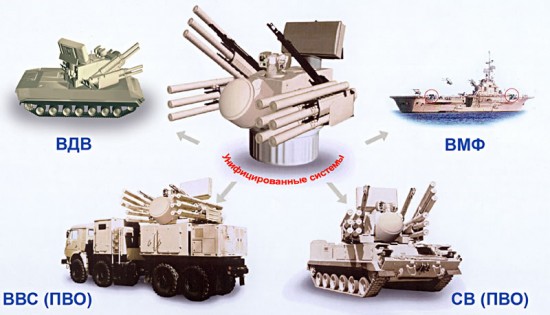 pantsir-s1.7907