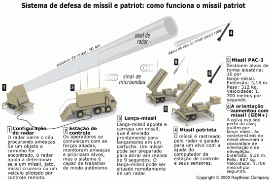 patriot-diagram-large