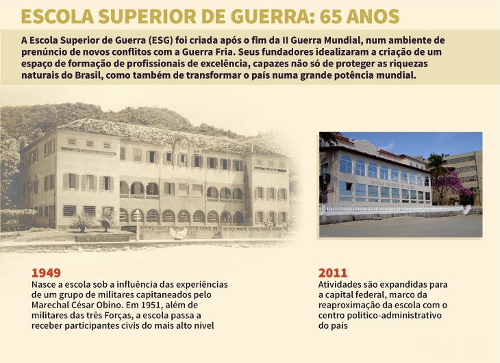 Ofício da Escola Superior de Guerra