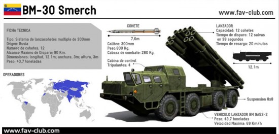 smerch