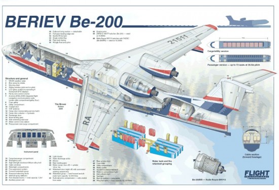 BE-200-Microcutaway