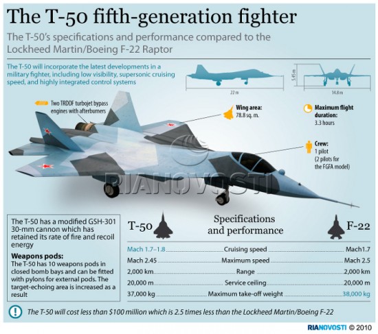 FGFA