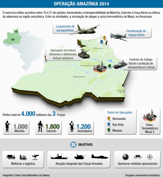 Operao Amaznia 2014 3D