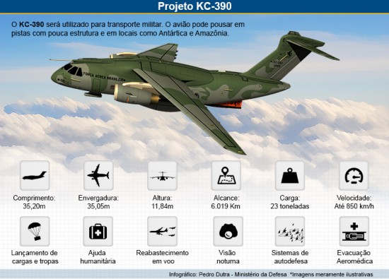 Projeto KC-390 750px