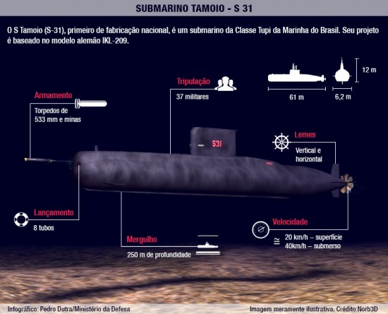 Submarino-S-31-Tamoio