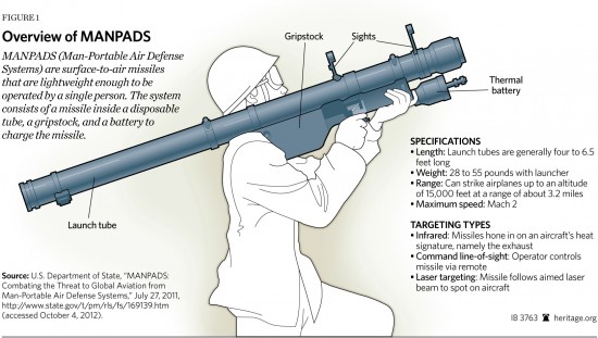 IB-MANPADS-figure-1_HIGHRES