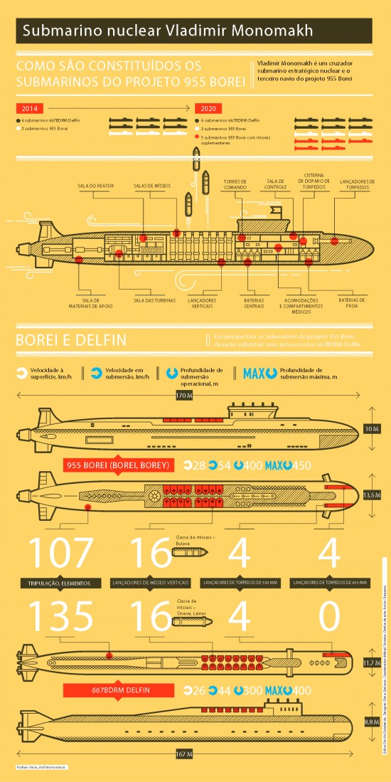 Infografico Vladimir Monomakh