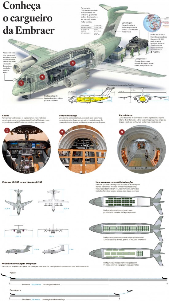 Infografico cargueiro-embraer