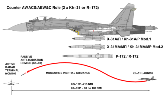 Su-30MK+Kh-31-2