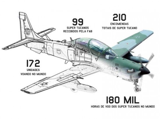 Super Tucano INfo