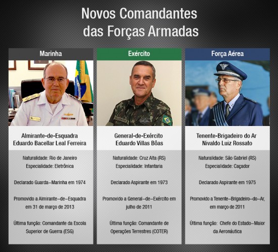 Novos Comandantes Site2