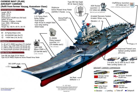 China-Aircraft-Carrier-Liaoning-CV16