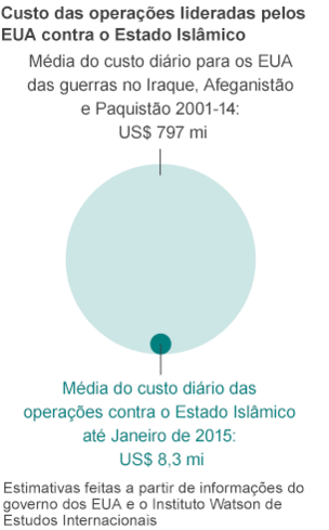 150216153948_is_4_cost_of_us_operation_624_portuguese