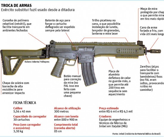 Imbel AI2